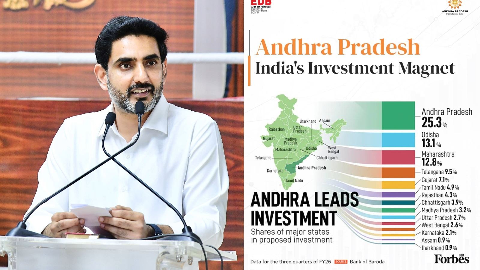 Andhra Pradesh investment growth report