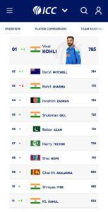 ICC ODI Rankings