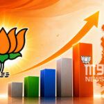 15 Years Domination Done: BJP Creates History!